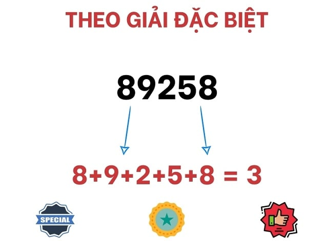 Cách bắt đề theo tổng dựa vào giải đặc biệt