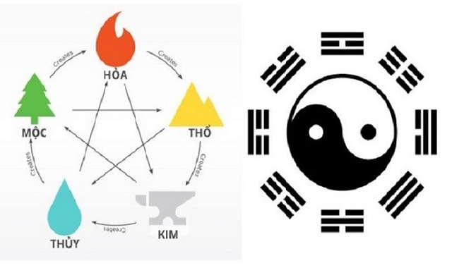 Cách tính lô đề theo ngũ hành theo quy luật bóng dương và bóng âm Cách tính lô đề theo ngũ hành theo quy luật bóng dương và bóng âm